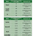 Carbovet pulvis belsőleges por 100g