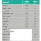 Specific CRD-2 Weight Control Dog 1,6kg